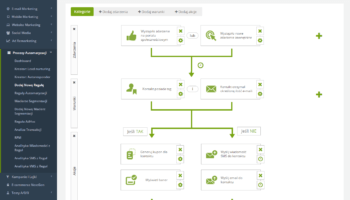 reguły automatyzacji