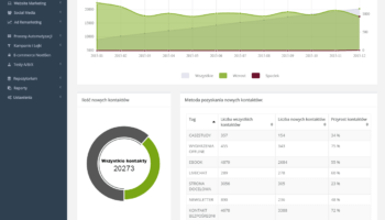 wdrożenia crm Poznań